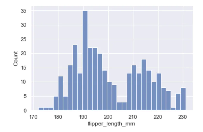 seaborn histplot bin number