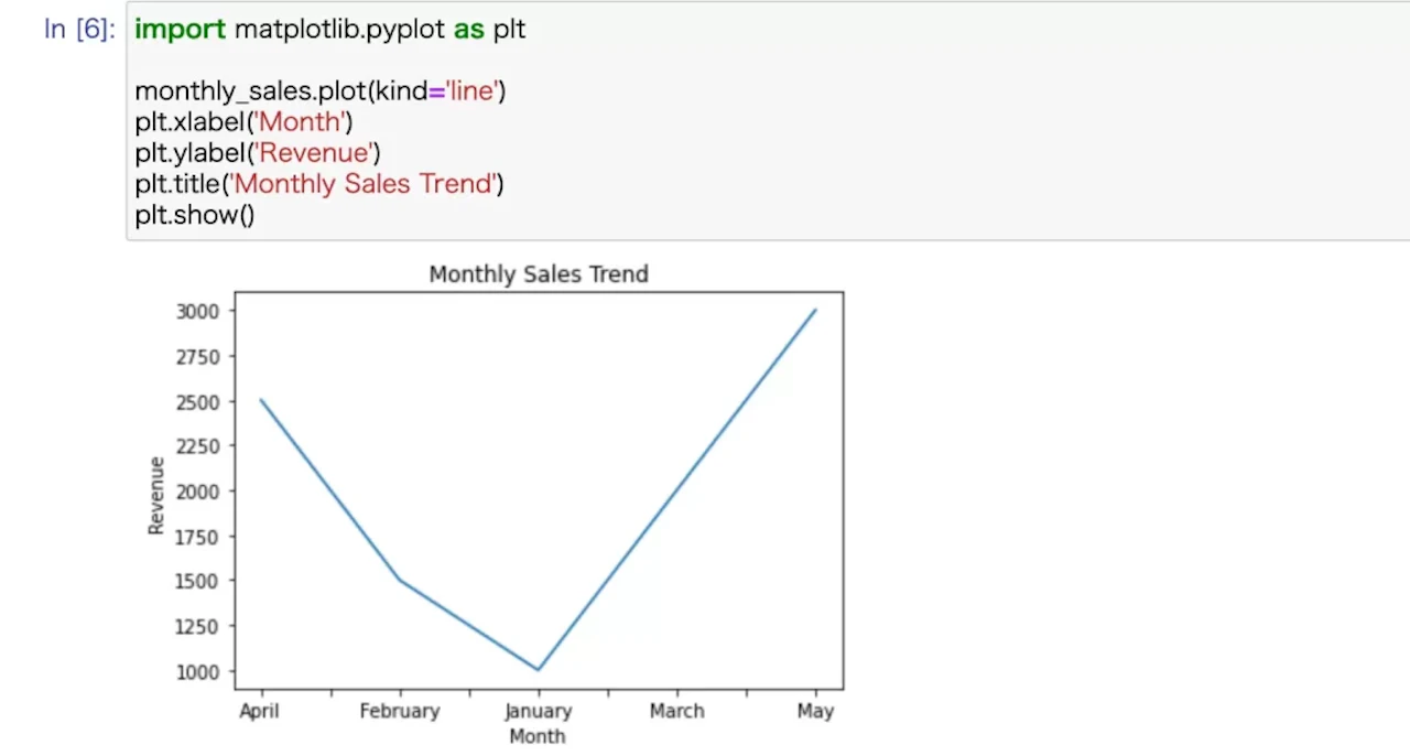 Pythonによるデータ分析の例：グラフの描画