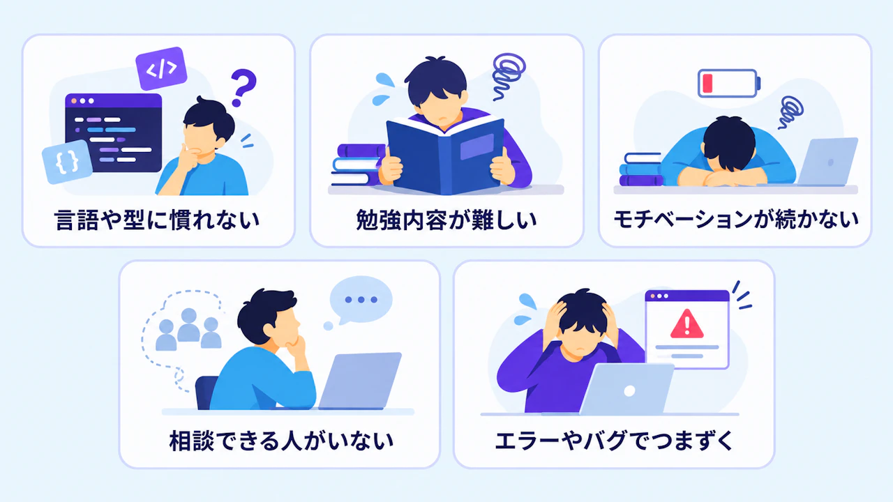 プログラミング学習のつまずき：言語や型、難しい内容、モチベーション、相談相手の不在、エラーやバグ
