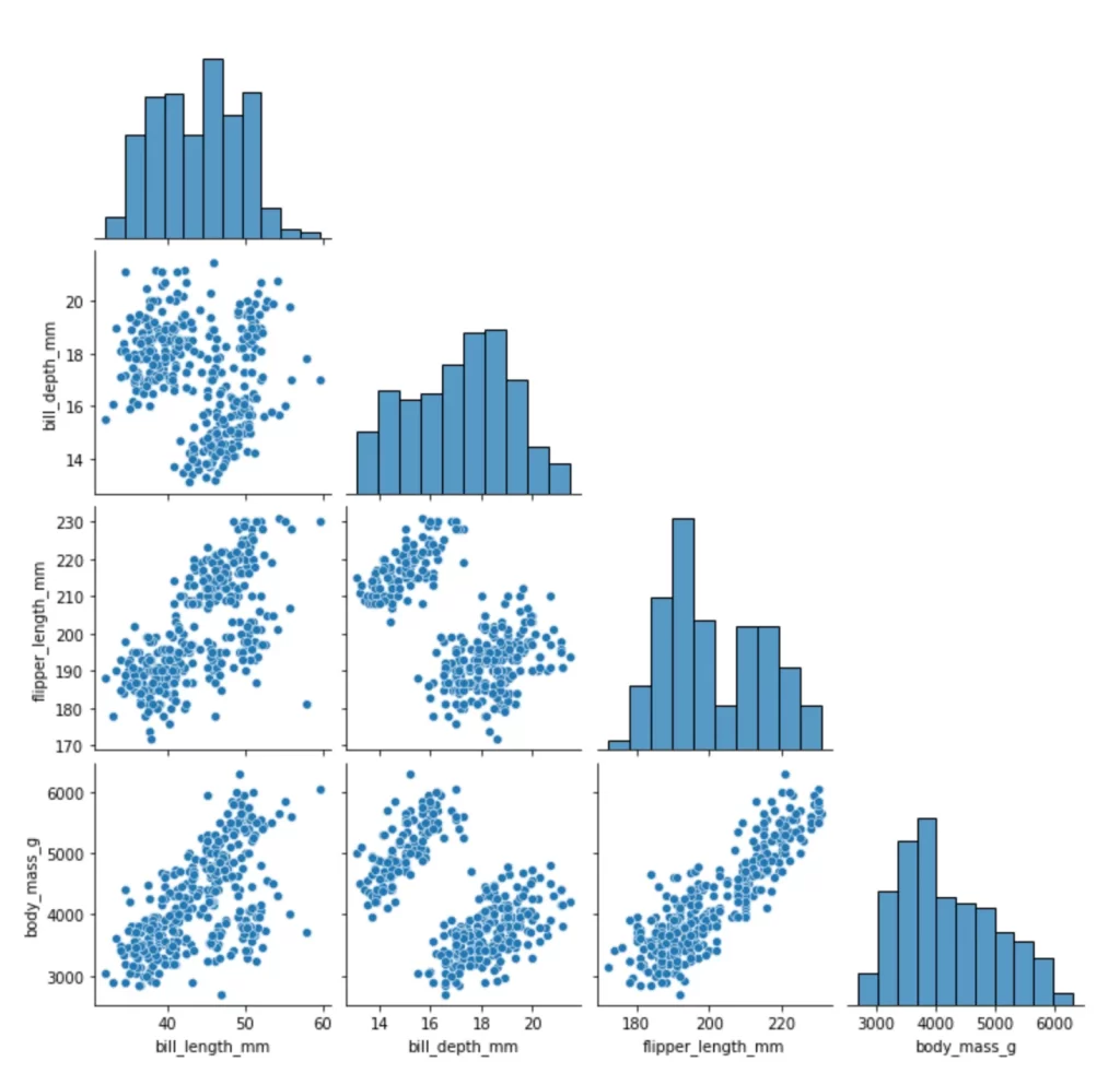 seaborn pairplot, corner