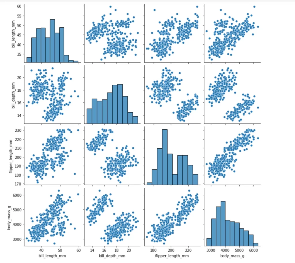 seaborn pairplot, 出力結果