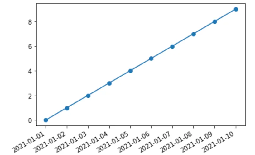 matplotlib_目盛調整_日付