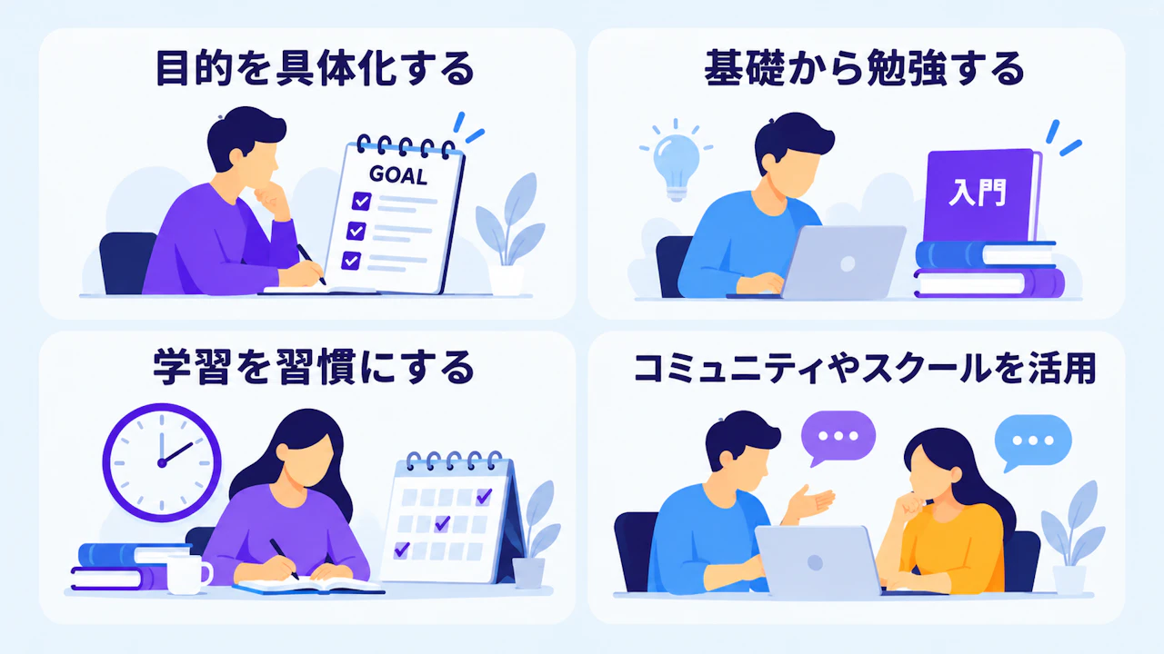 挫折への4つの対処法：目的の具体化、基礎学習、習慣化、コミュニティやスクールの活用