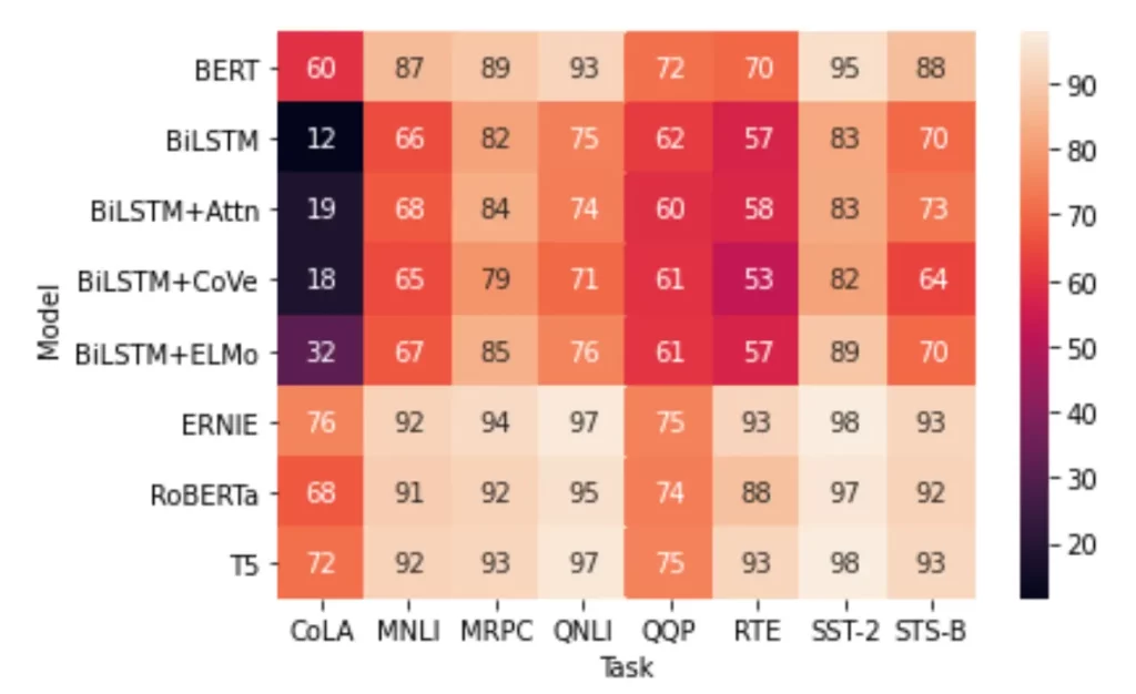 seaborn heatmap, annot