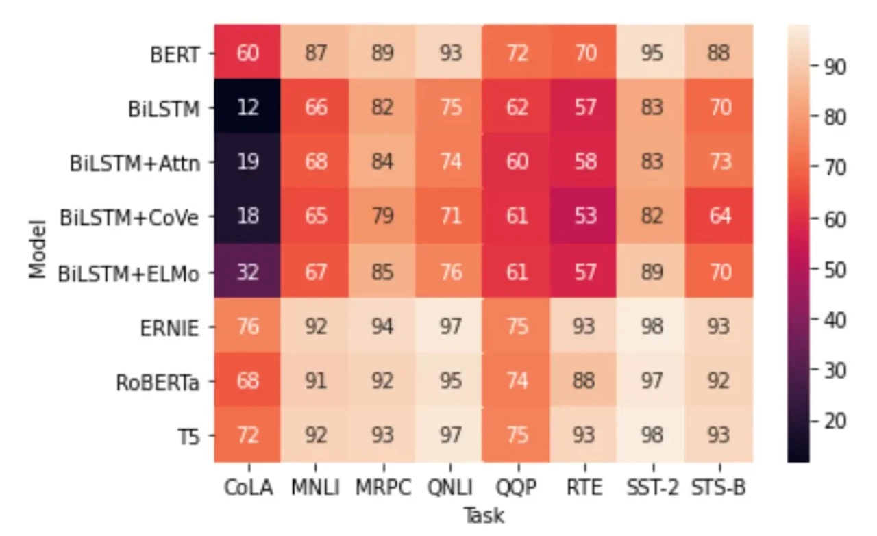 seaborn heatmap, annot