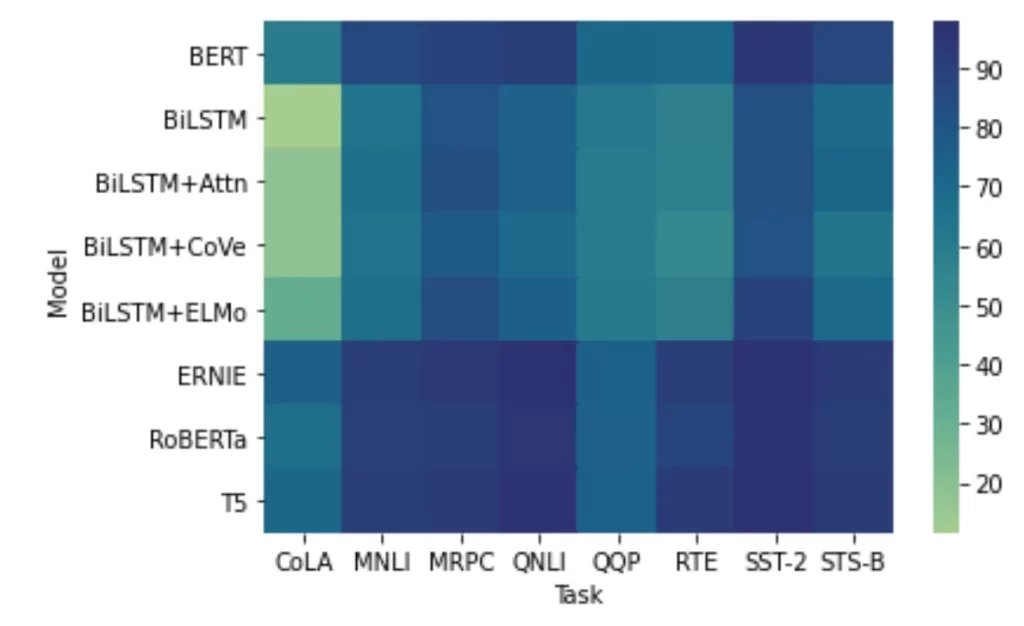 seaborn heatmap, color map