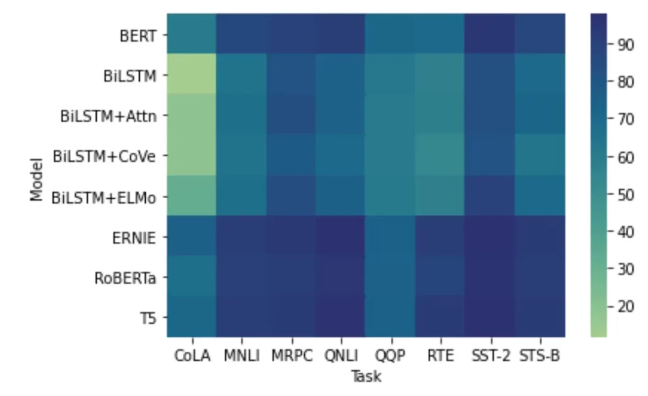 seaborn heatmap, color map