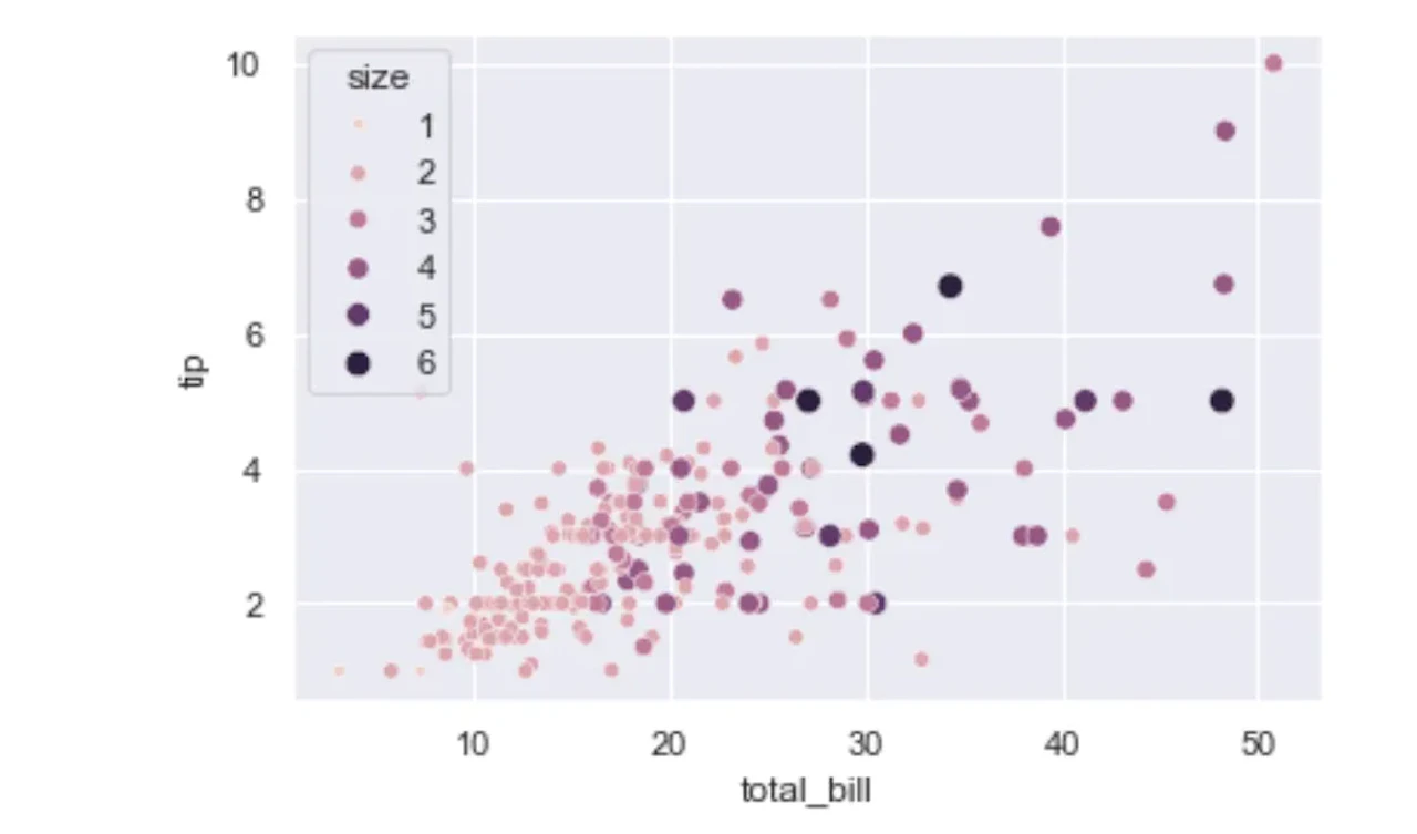 seaborn scatterplot, size
