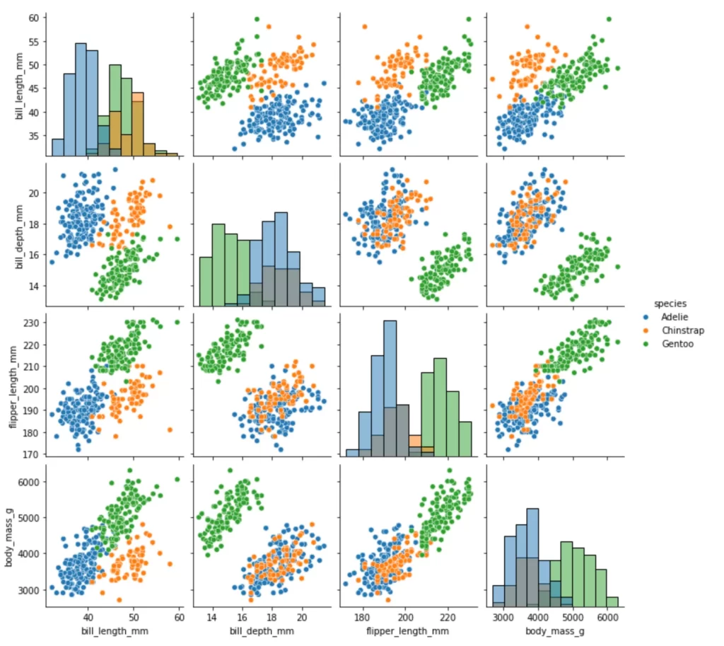 Seaborn pairplot, diag_kind