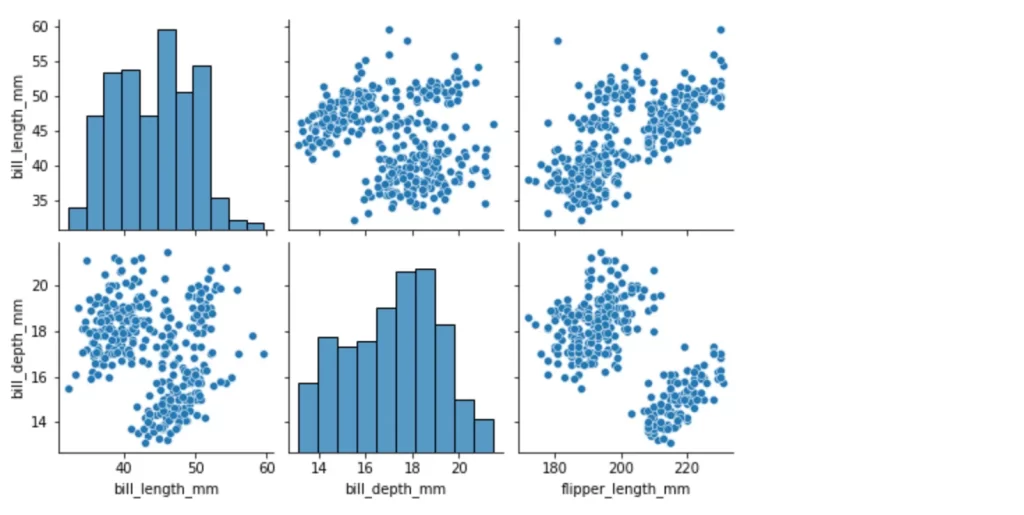 Seaborn pairplot, プロット数