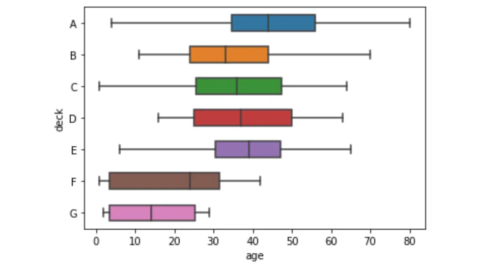 seaborn boxplot, narrow