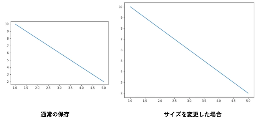 savefig_画像サイズ変更_実行結果
