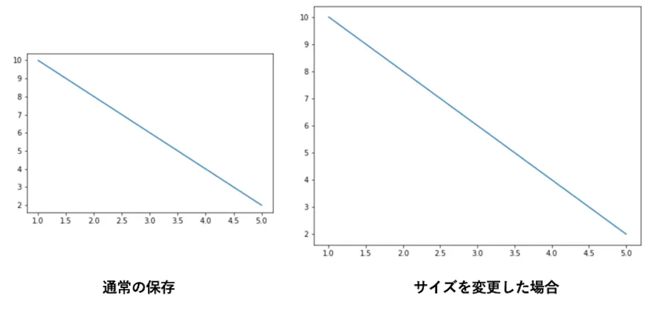 savefig_画像サイズ変更_実行結果