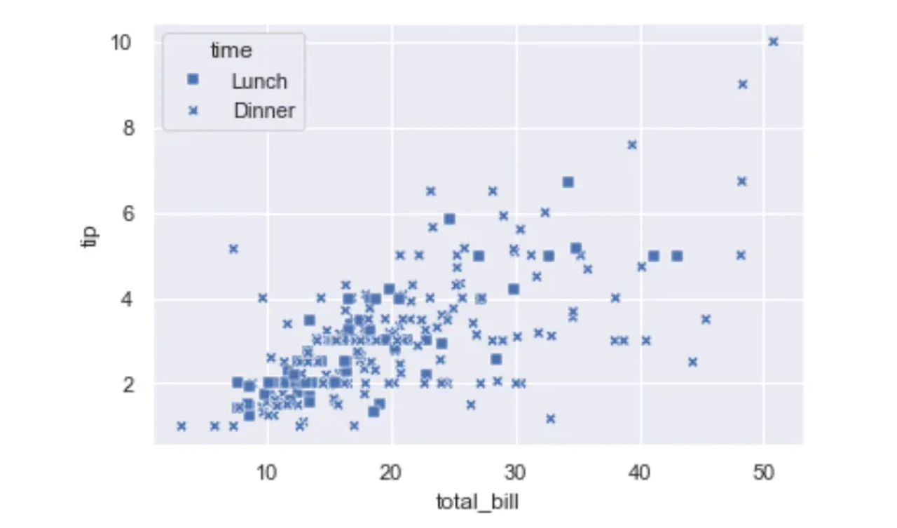 seaborn scatterplot, custom marker