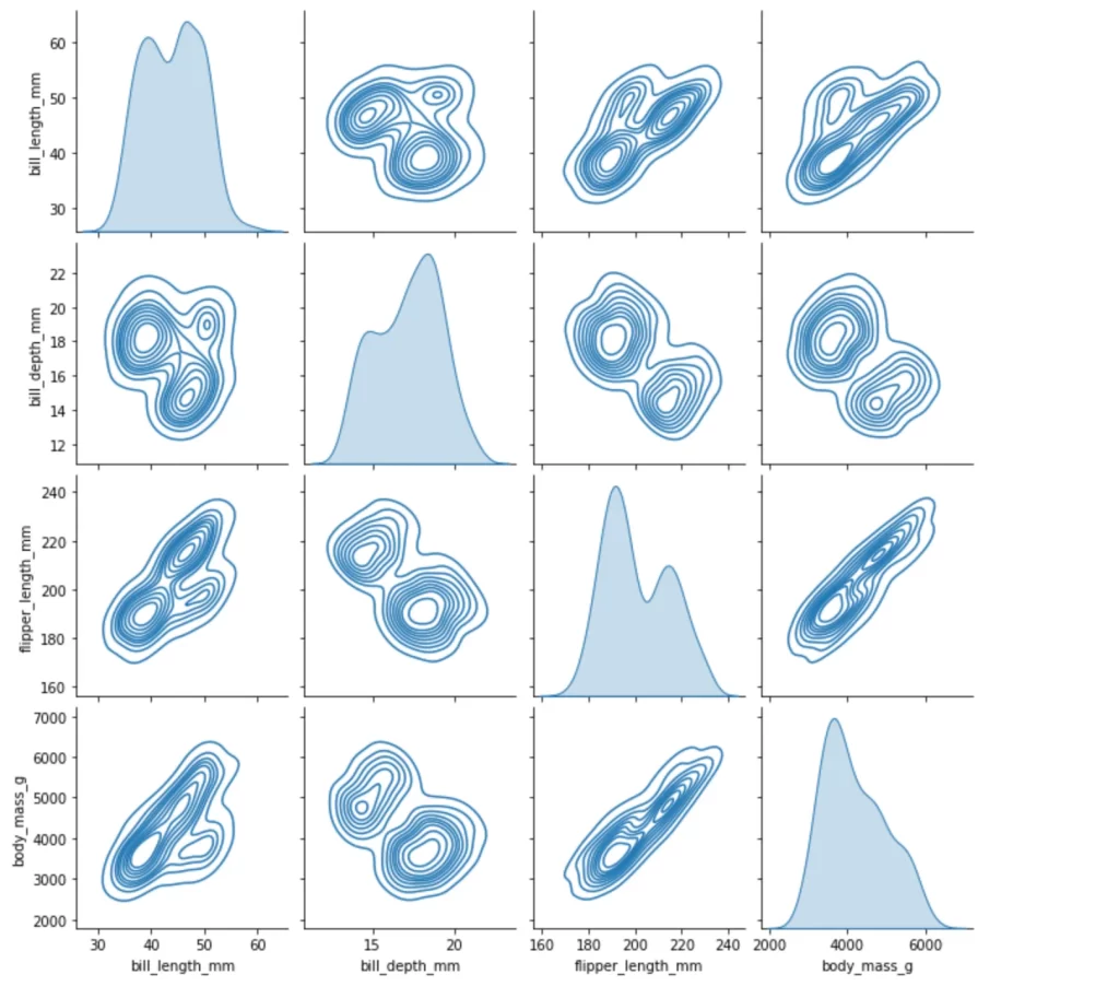 Seaborn pairplot, KDE