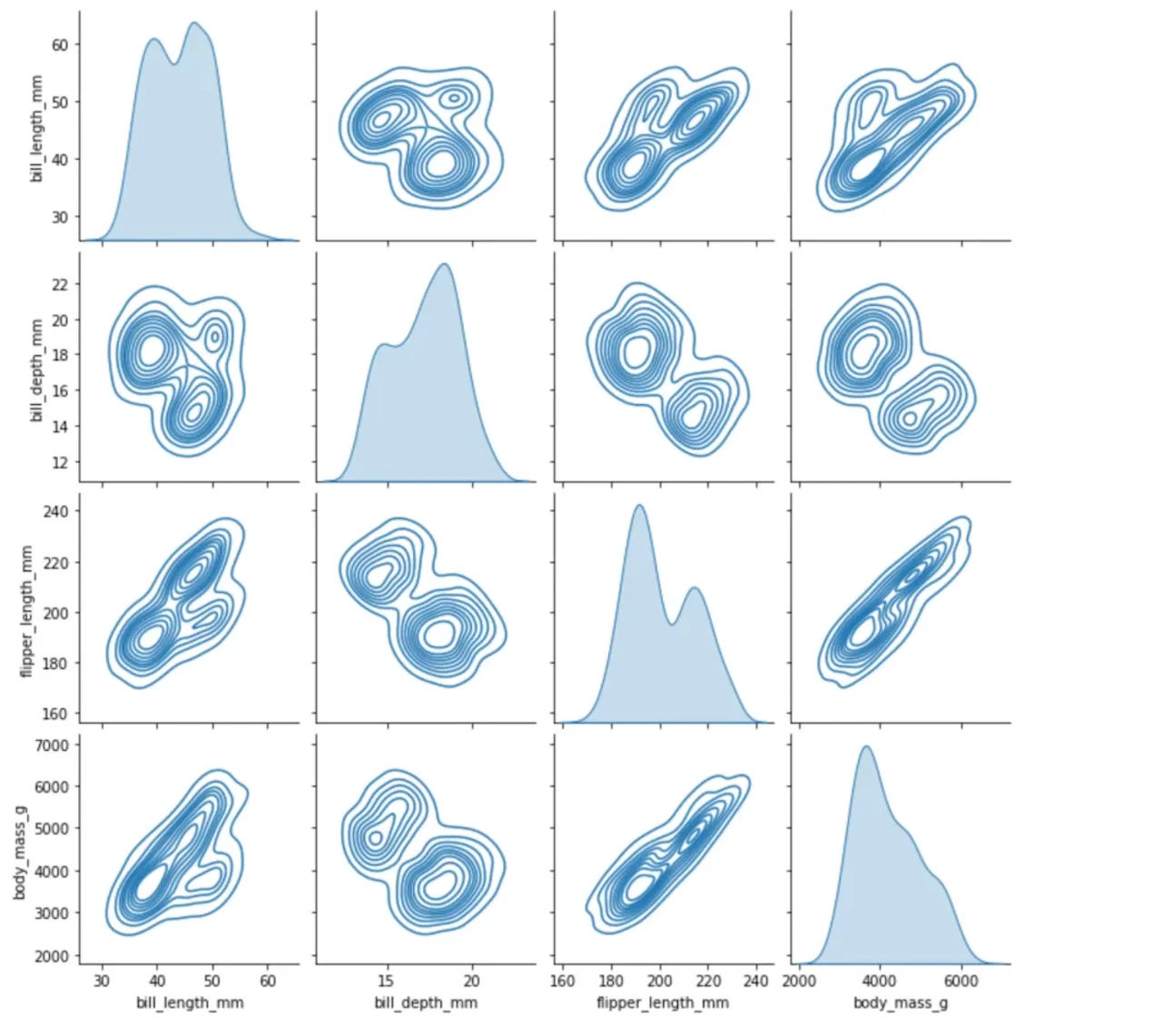 Seaborn pairplot, KDE