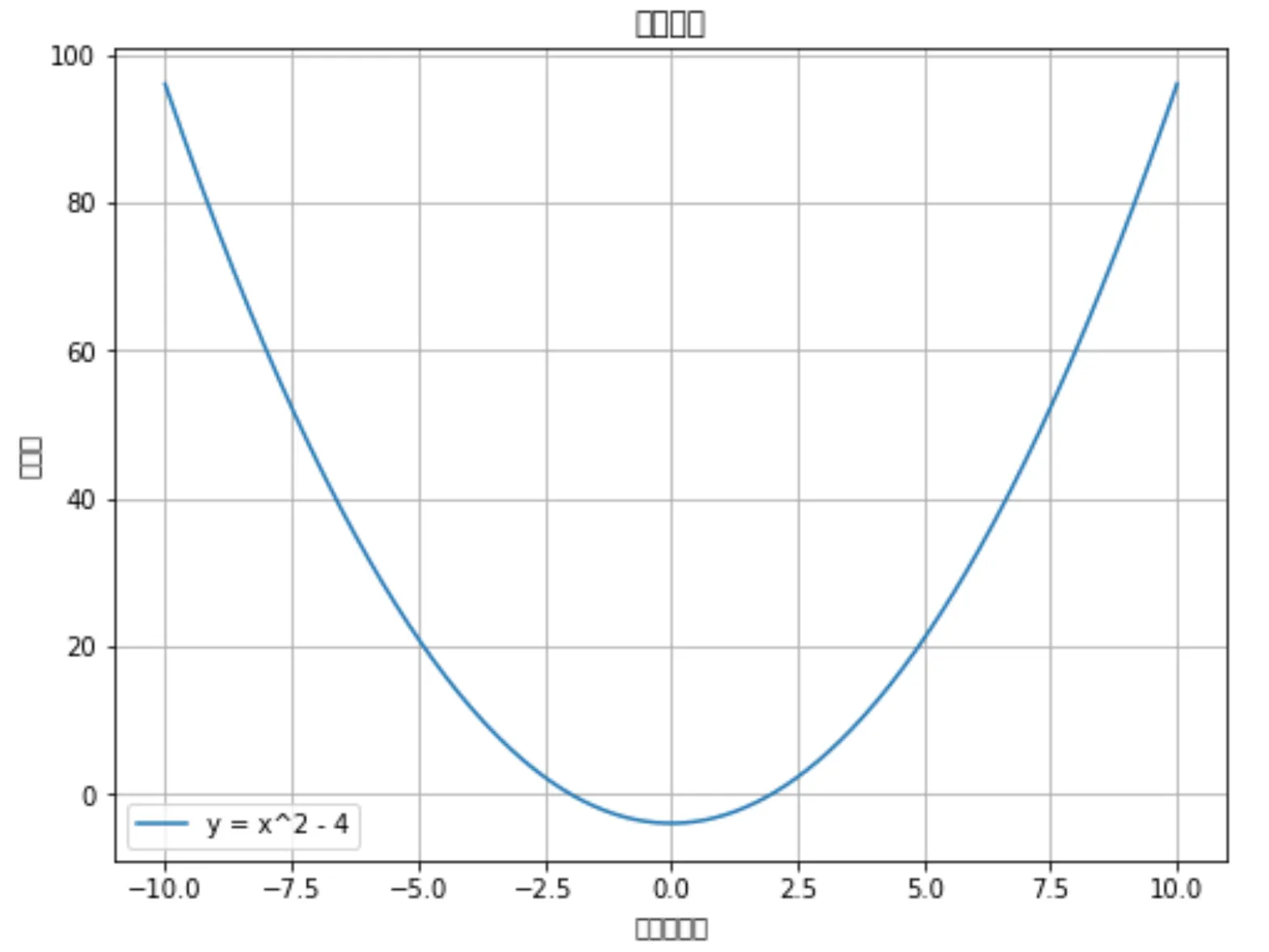 matplotlibで日本語が文字化け!解決策を解説します