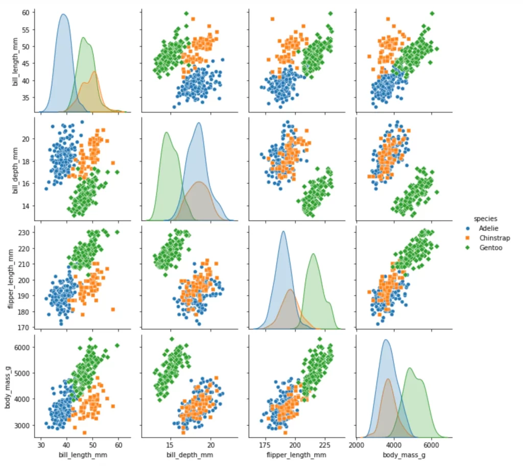 Seaborn pairplot, marker