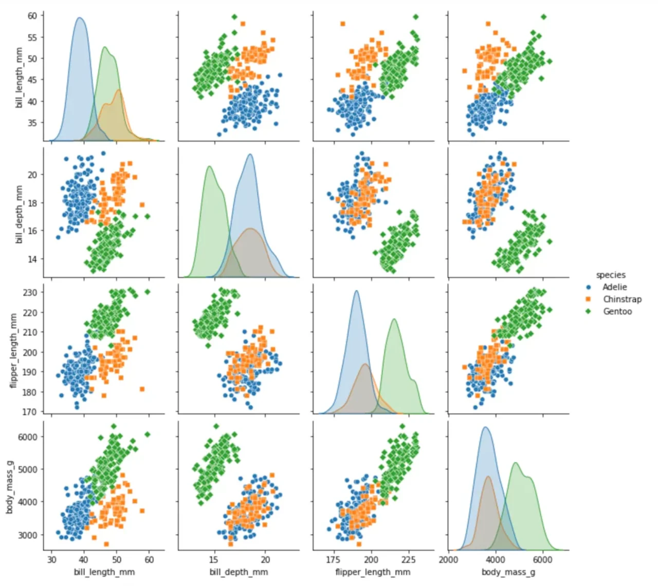 Seaborn pairplot, marker