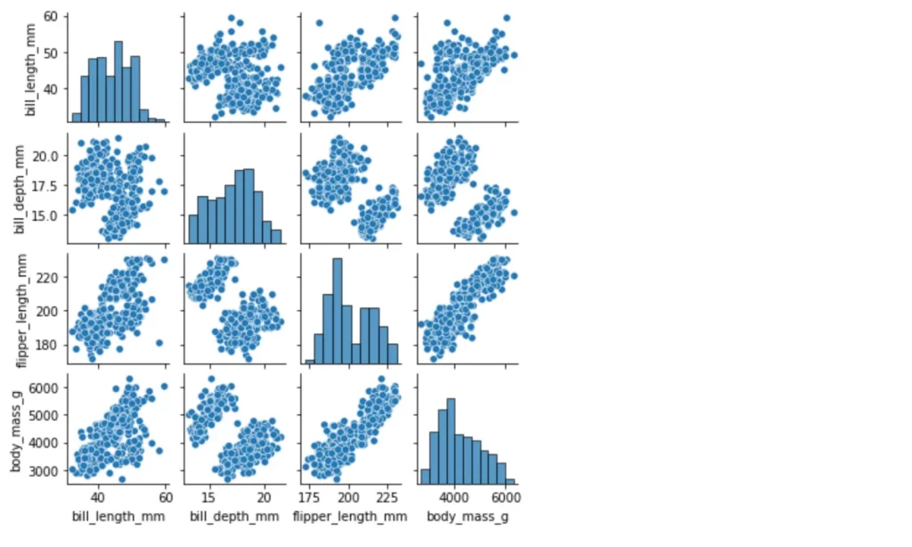 Seaborn pairplot, size