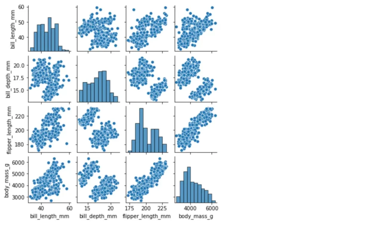 Seaborn pairplot, size
