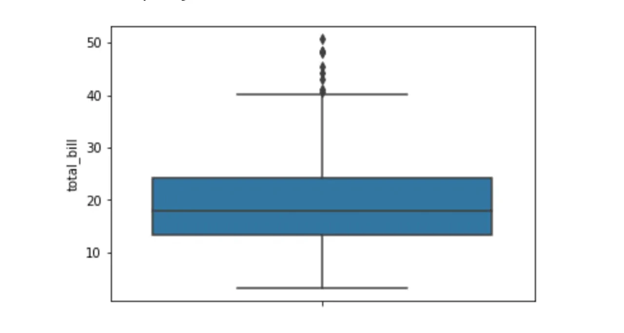 seaborn boxplot, vertical