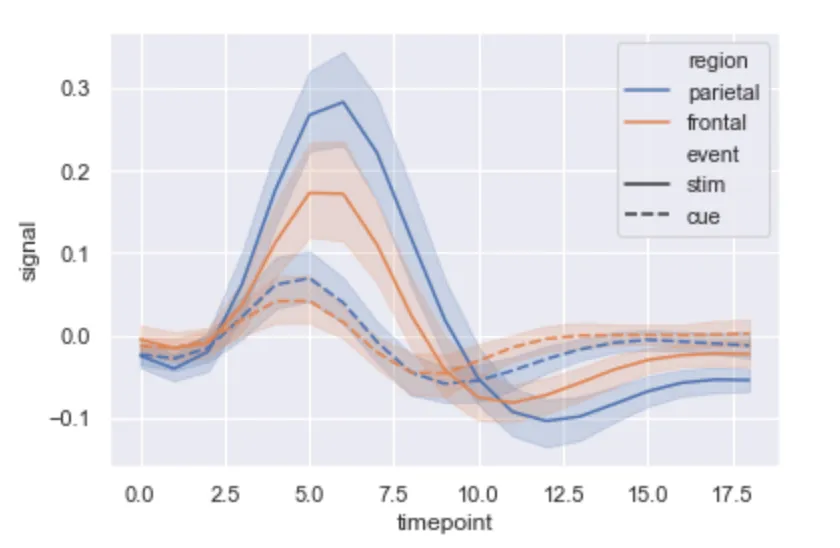 seaborn lineplot, customize