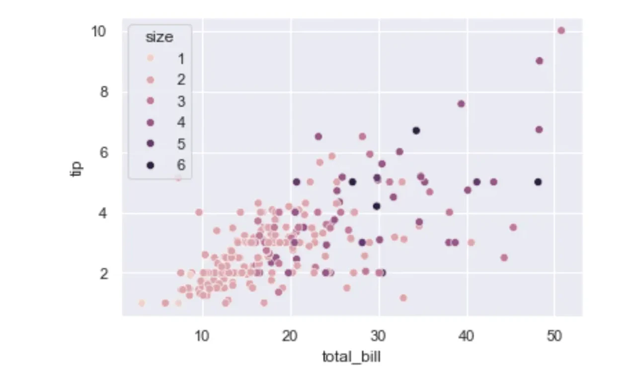 seaborn scatterplot, semantic