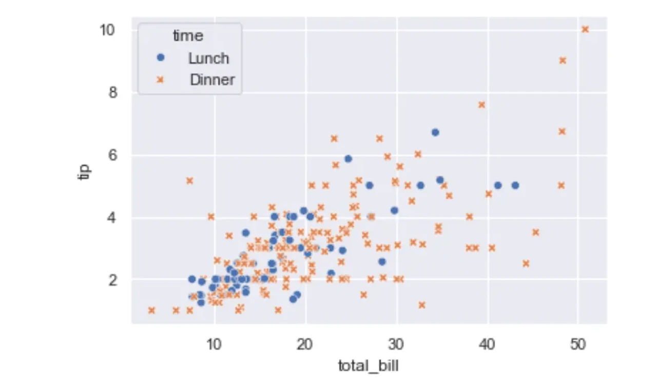 seaborn scatterplot, style
