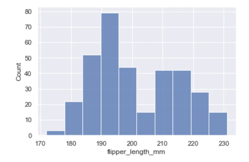 seaborn histplot, penguins data set