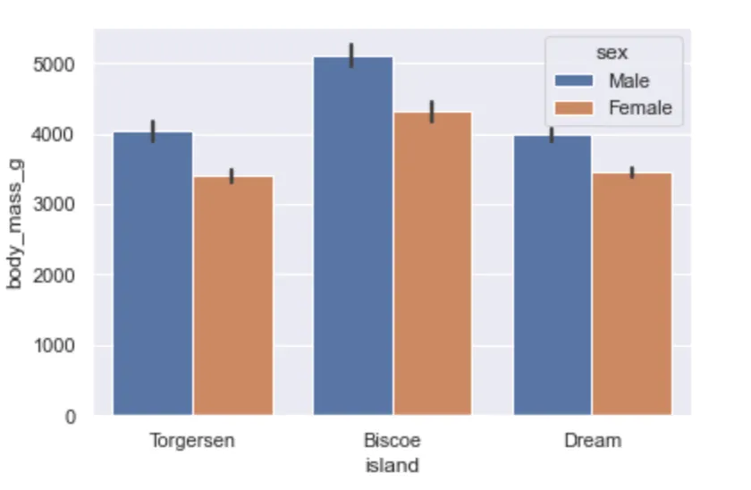 seaborn barplot, 2層グループ化
