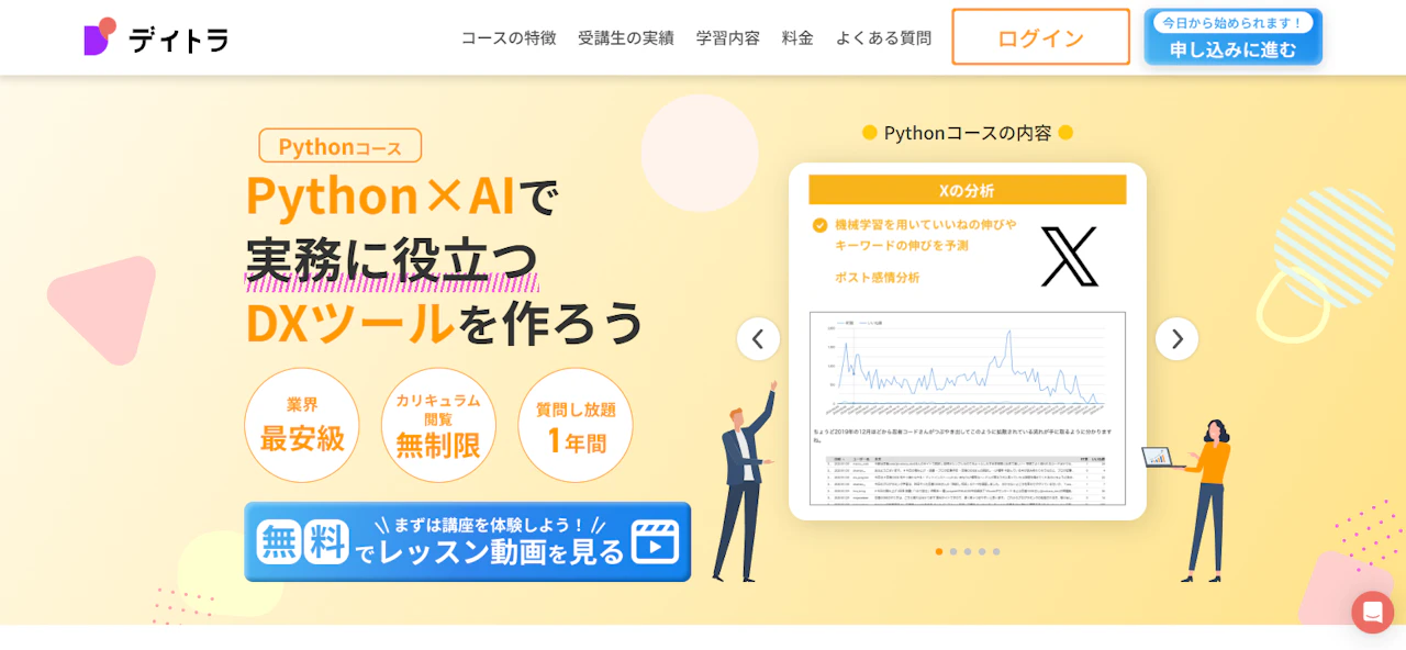 デイトラ