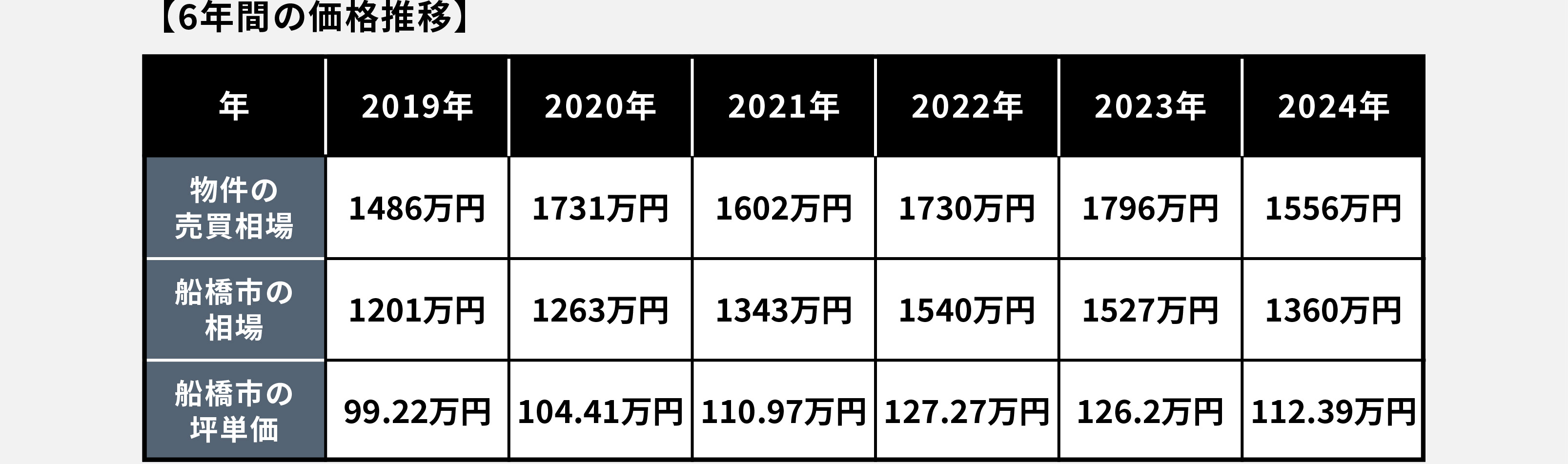 地価が上がりそうな地域はどこ？ 千葉県でファミリーマンション