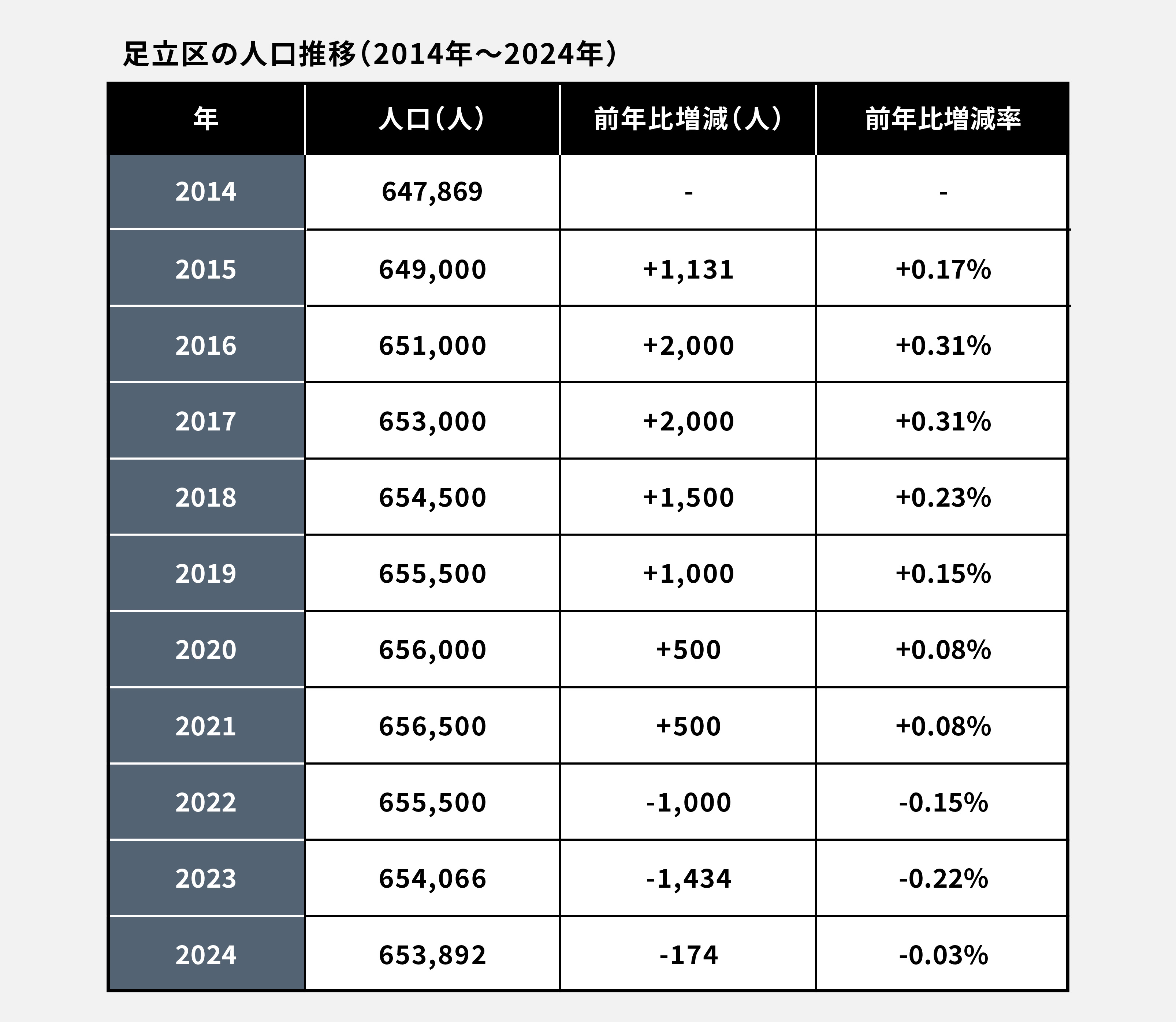 足立区が大変革！】下町のイメージ覆す驚異の地価上昇！ 綾瀬