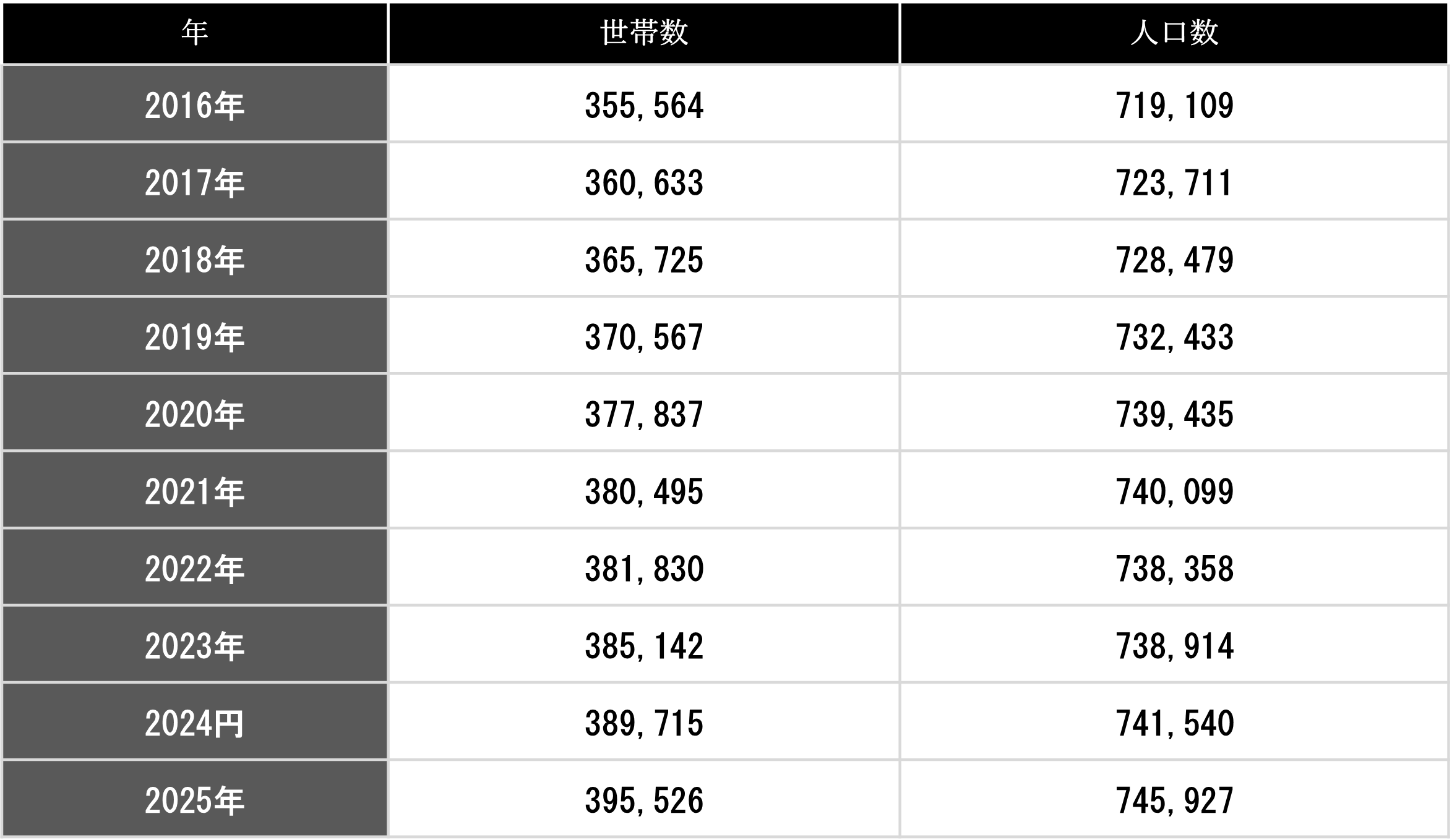 23区公園面積No.1の練馬区の地価が動く！ 不動産投資で注目の3駅【2025年最新版】 | SMARG Wealth 》  会員限定オーナーチェンジ物件ポータルサイト