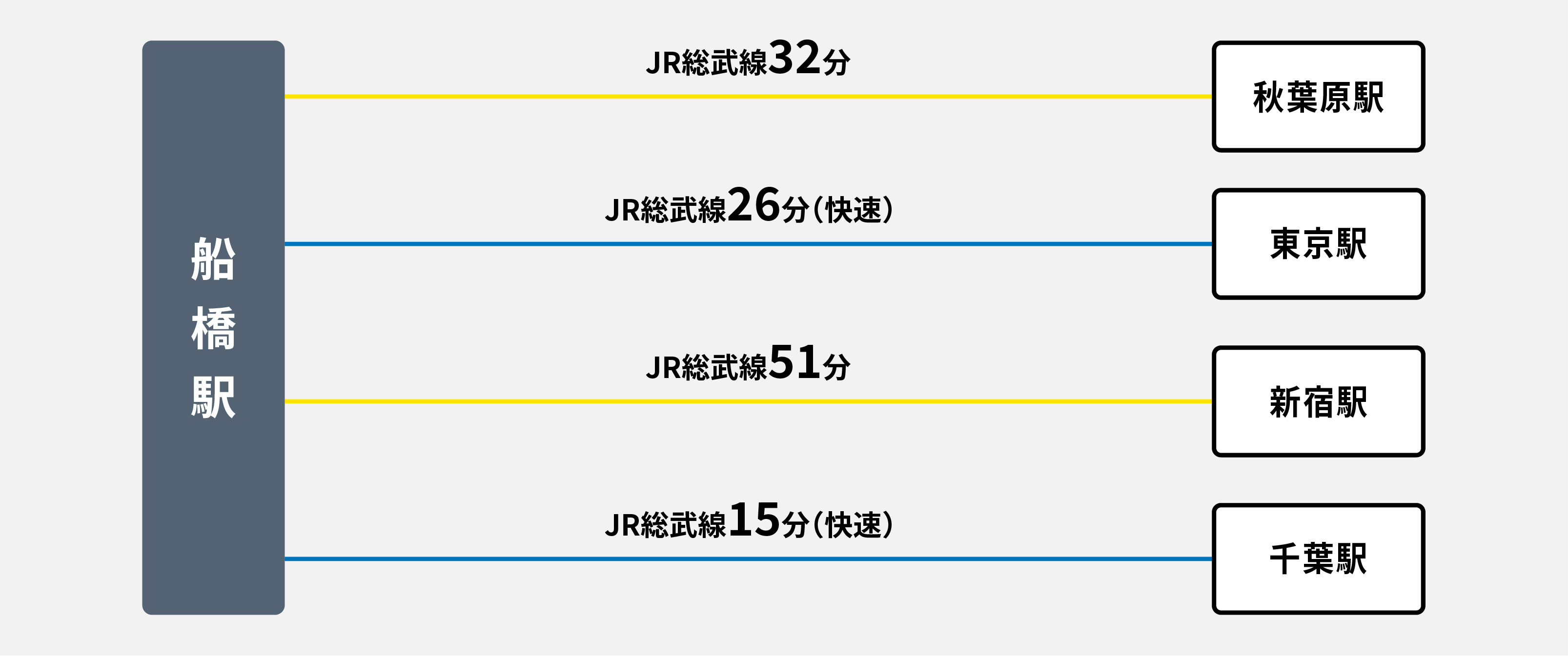 地価が上がりそうな地域はどこ？ 千葉県でファミリーマンション