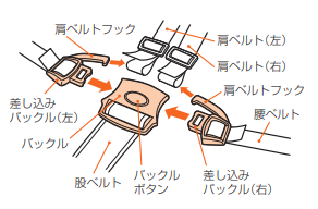 ネムリラのベルトの付け方