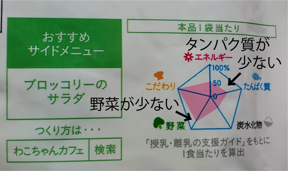 和光堂wakodoグーグーキッチン