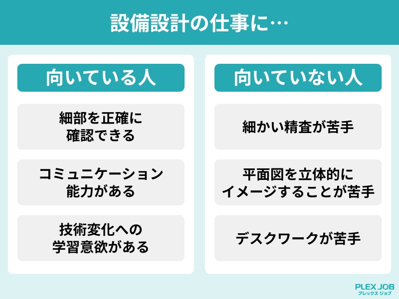 設備設計に向いている人の特徴3点