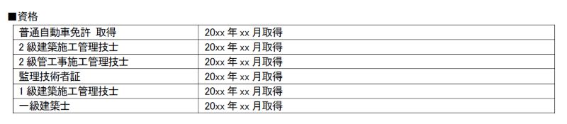 建築施工管理の職務経歴書の保有資格