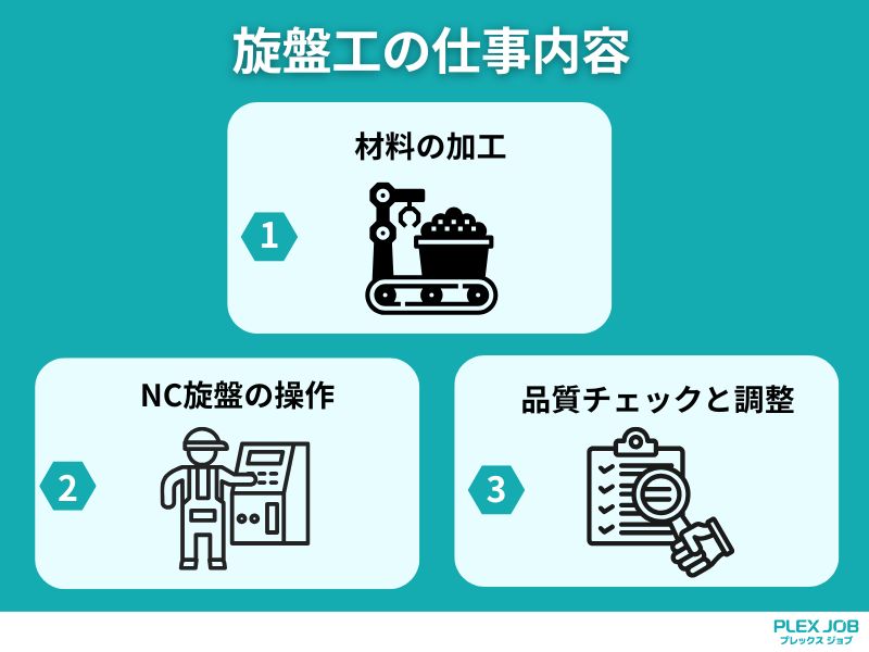 旋盤工の仕事内容