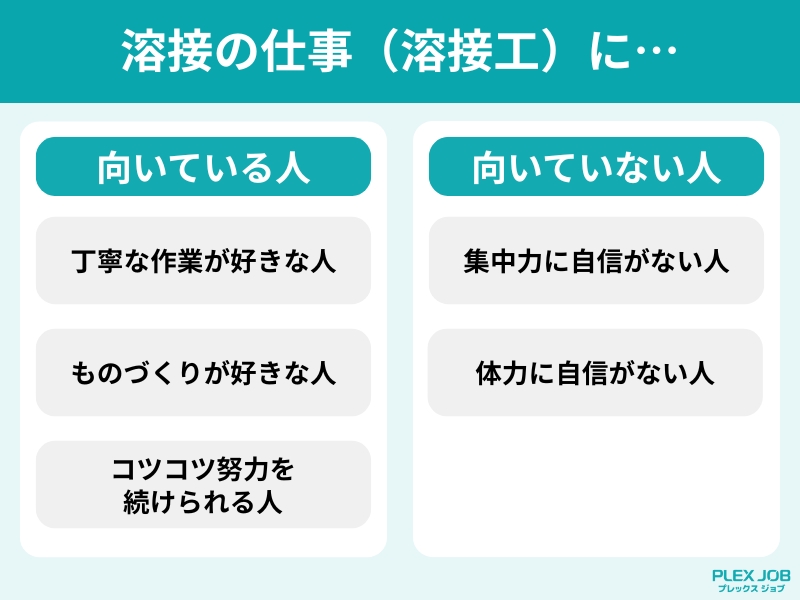 溶接工に向いている人・向いていない人