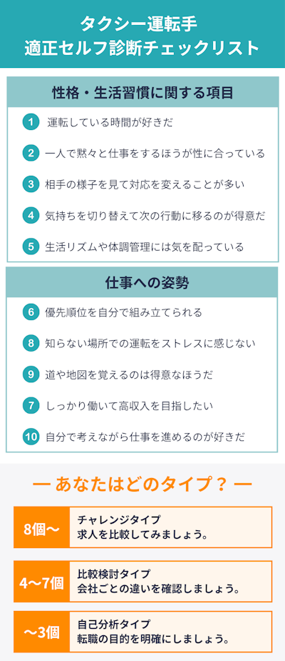 タクシー運転手の適正セルフ診断チェックリスト