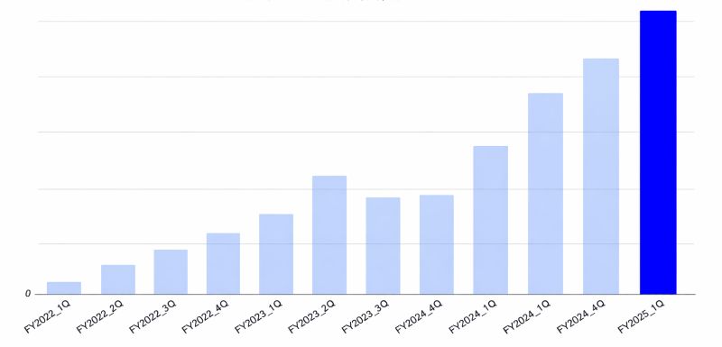 プレックスジョブの利用者が伸びていることを示すグラフ