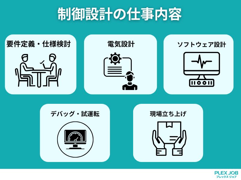 制御設計の仕事内容