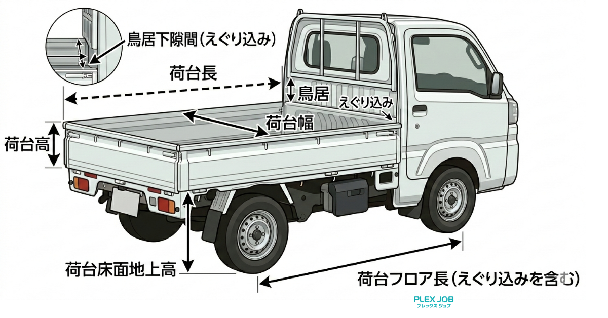 大型ブランコ　軽トラ荷台スッポリサイズ 軽トラの荷台寸法/サイズまとめ！横幅や高さはどこまではみ出していい