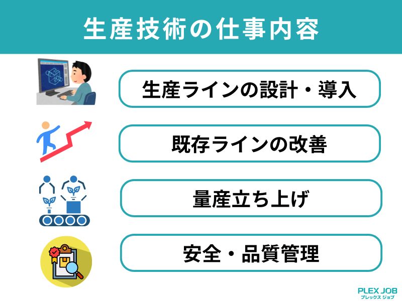 生産技術の仕事内容