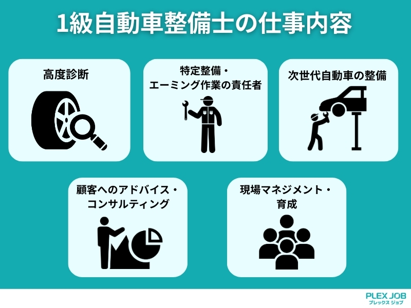 1級自動車整備士の仕事内容