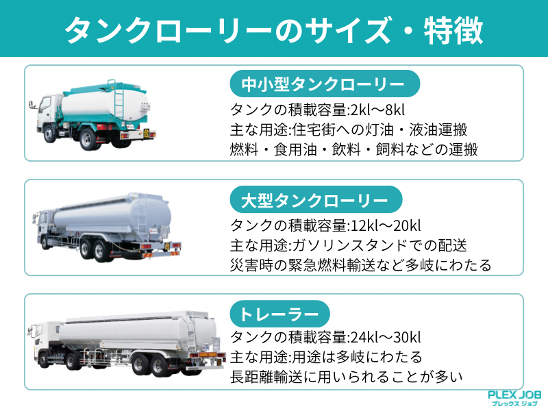中・小型タンクローリー、大型タンクローリー、トレーラーの主な用途の比較表