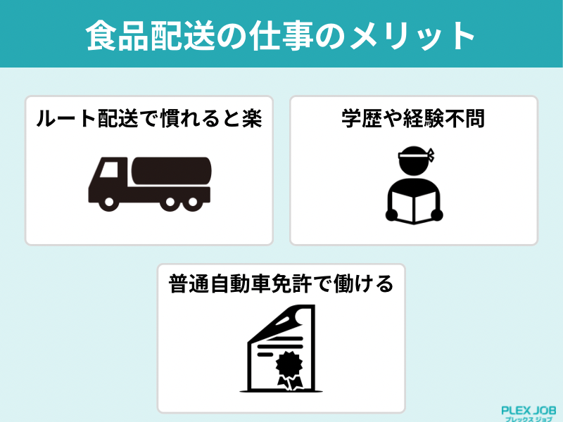 食品配送の仕事のメリット。「ルート配送で慣れると楽」、「学歴や経験不問」、「普通自動車免許で働ける」の三つが挙げられている。